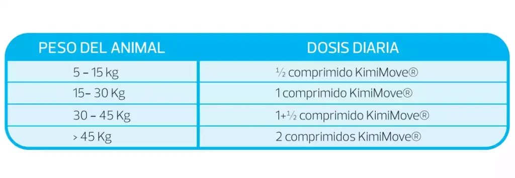 kimimove ultra modo de empleo