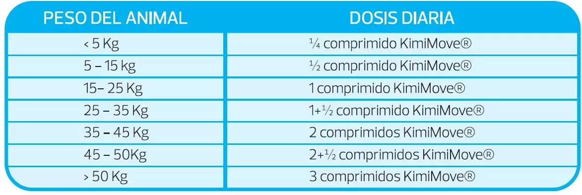 kimisupport-modo-empleo