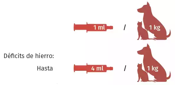 redcell-dosis-jeringa